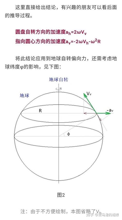 自转偏向力|关于地球自转偏向力的学习笔记